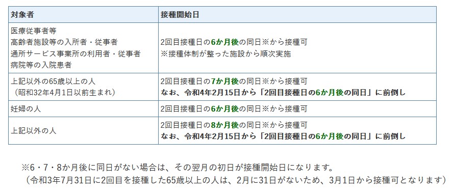 豊中 市 コロナ ワクチン 3 回目